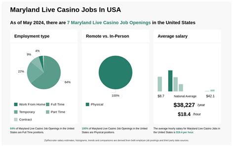maryland live casino job openings.